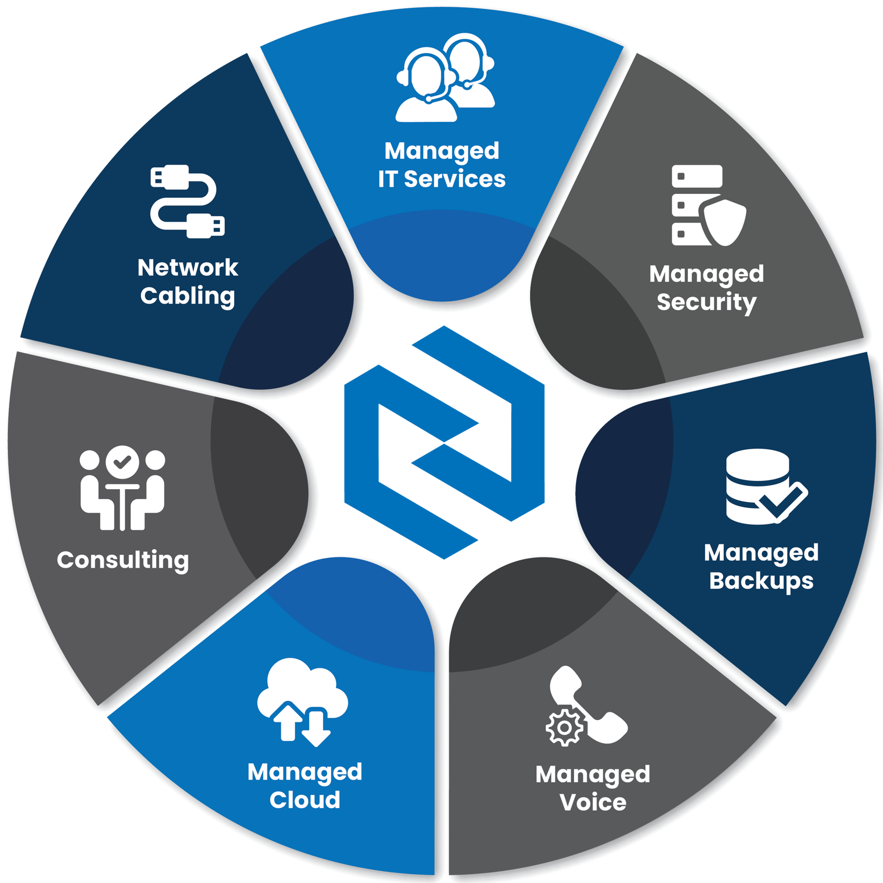 Что обозначает cms