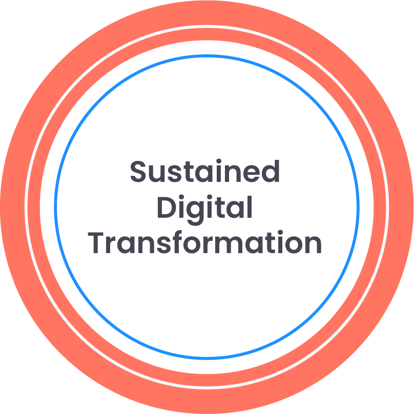 Sustained-Digital-Transformation